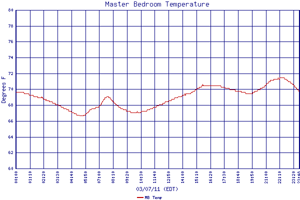 MB Temp