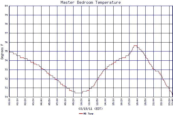 MB Temp