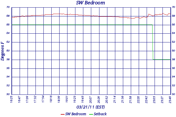 SW Bedroom