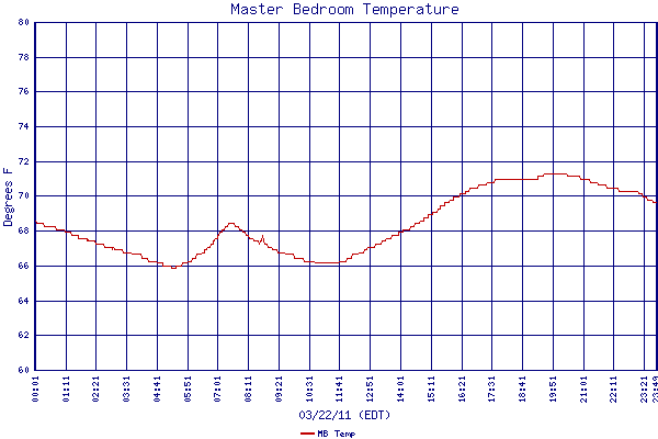 MB Temp