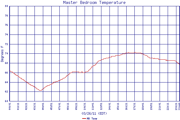 MB Temp
