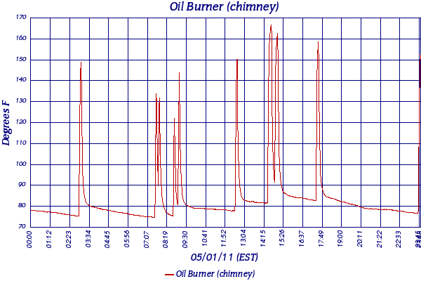 Oil Burner (chimney)