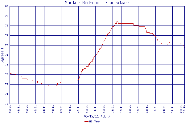 MB Temp