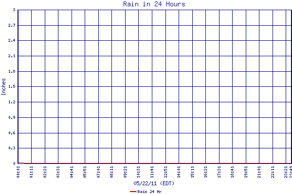 Rain 24 Hr