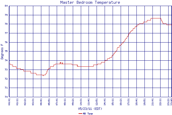 MB Temp