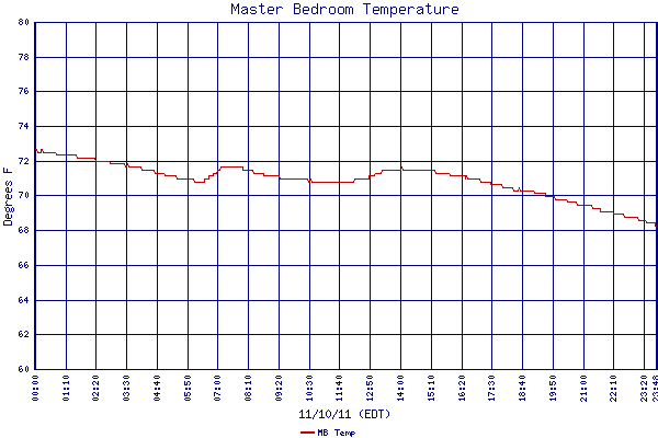 MB Temp