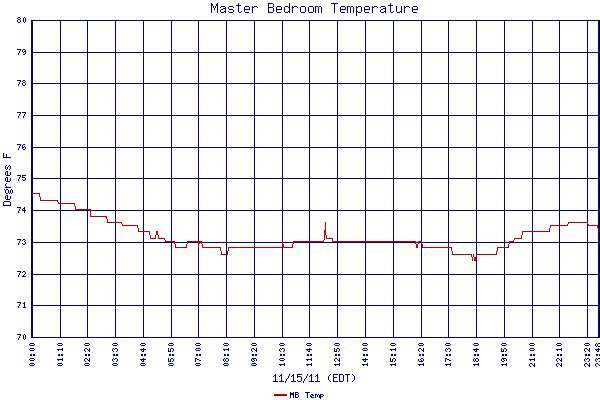 MB Temp