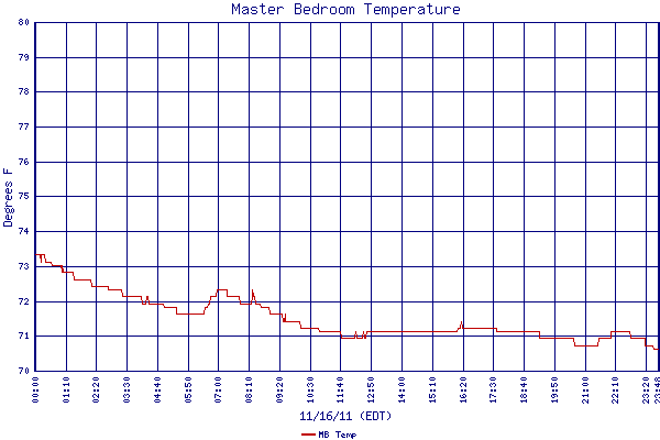 MB Temp