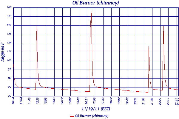 Oil Burner (chimney)