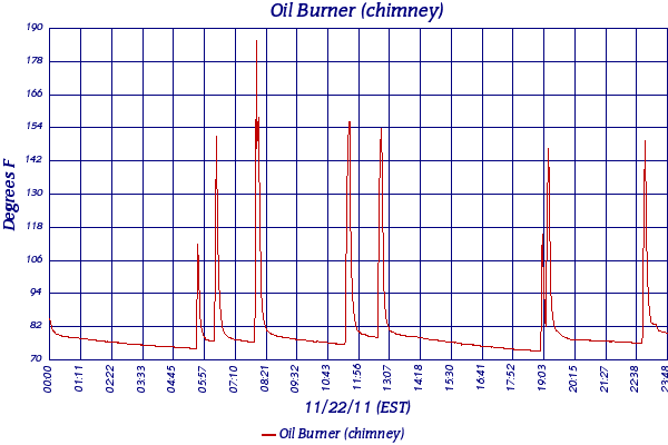 Oil Burner (chimney)