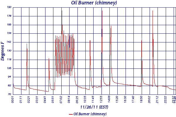 Oil Burner (chimney)