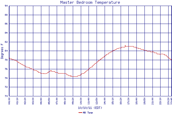 MB Temp