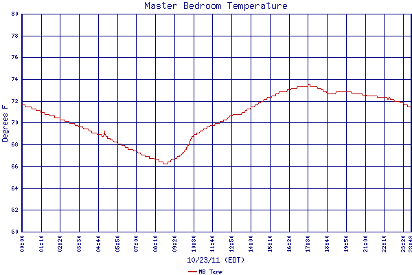 MB Temp