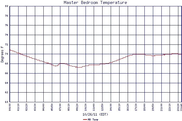 MB Temp