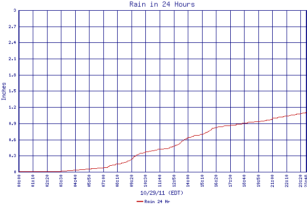 Rain 24 Hr