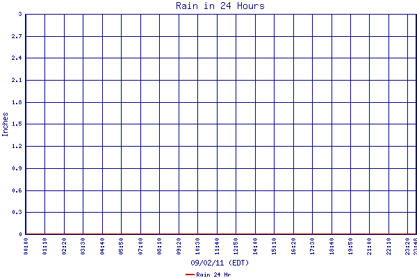 Rain 24 Hr