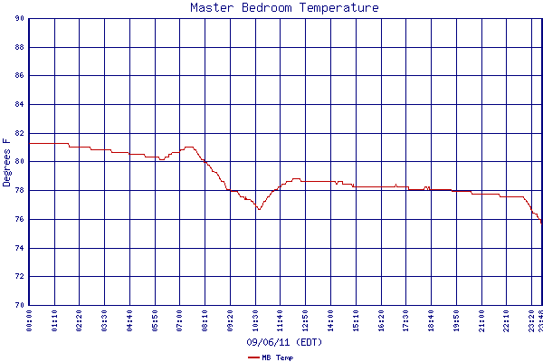 MB Temp