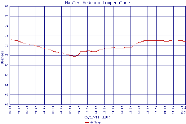 MB Temp