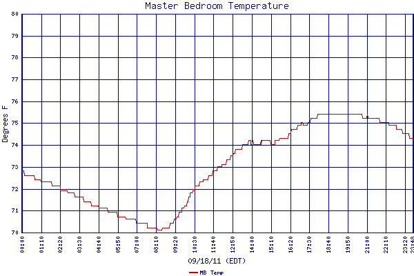MB Temp