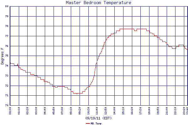 MB Temp