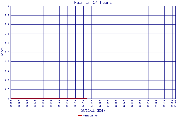 Rain 24 Hr