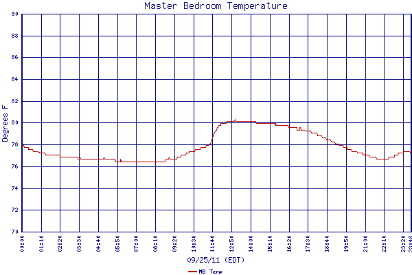MB Temp