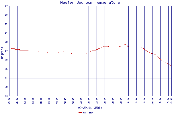 MB Temp