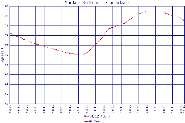 MB Temp