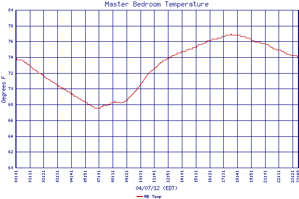 MB Temp