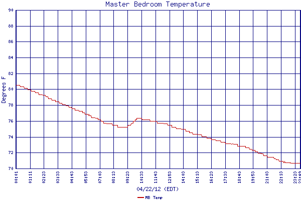 MB Temp
