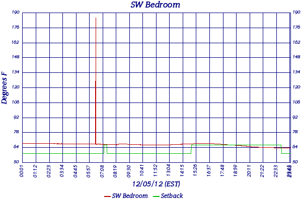 SW Bedroom