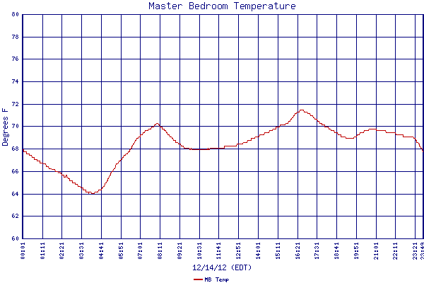 MB Temp