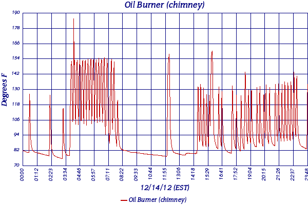 Oil Burner (chimney)