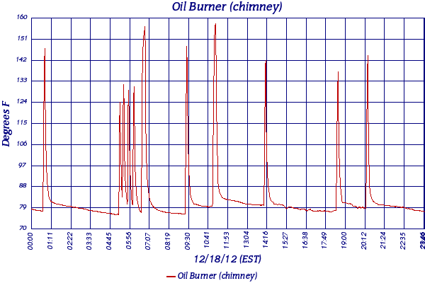 Oil Burner (chimney)