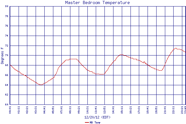 MB Temp