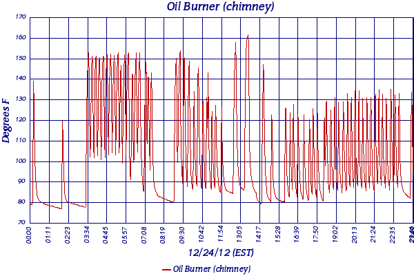 Oil Burner (chimney)