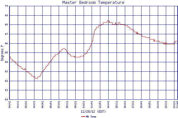 MB Temp