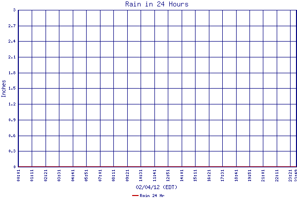 Rain 24 Hr