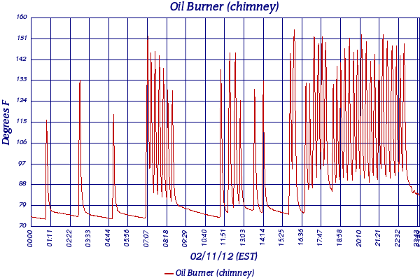 Oil Burner (chimney)