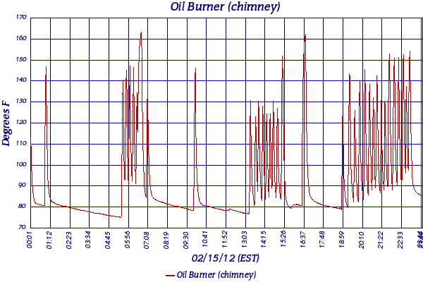 Oil Burner (chimney)