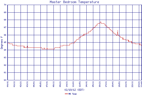 MB Temp