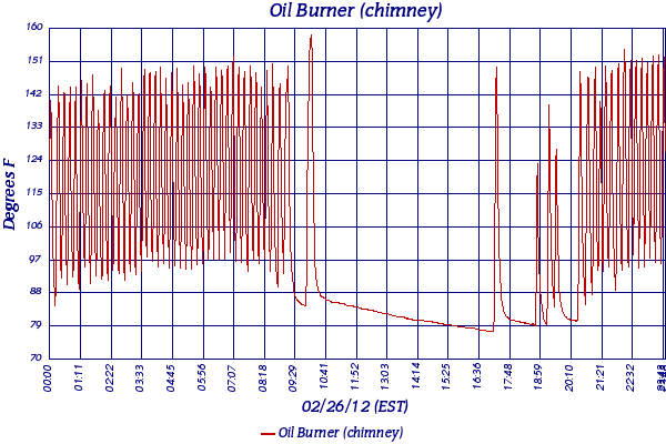 Oil Burner (chimney)