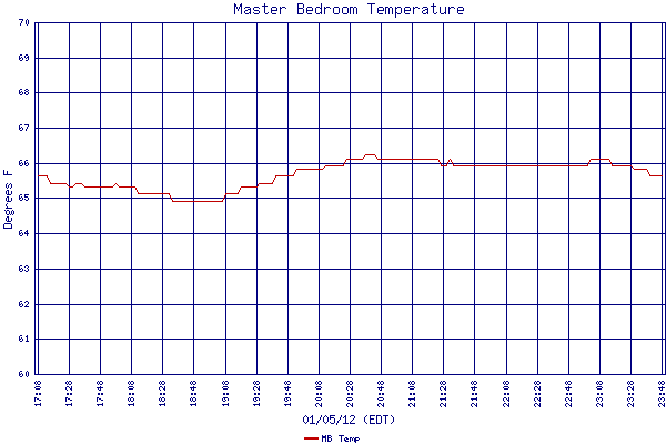 MB Temp