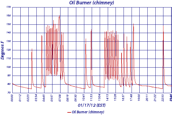 Oil Burner (chimney)