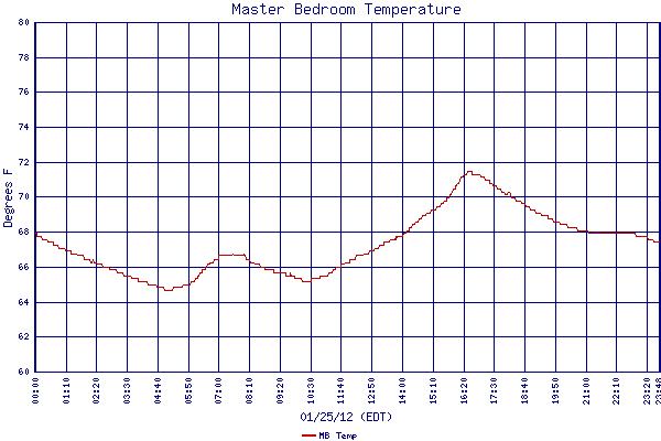 MB Temp