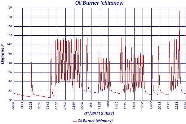 Oil Burner (chimney)
