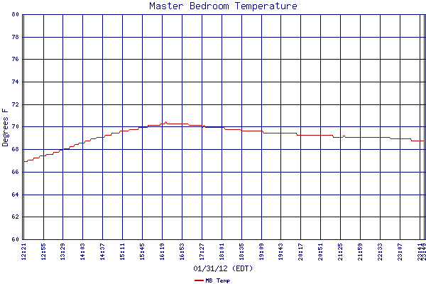 MB Temp