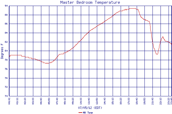 MB Temp