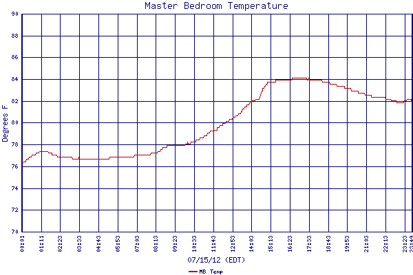 MB Temp