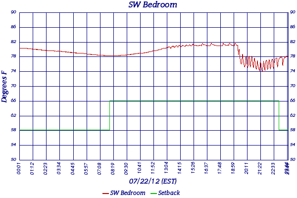 SW Bedroom